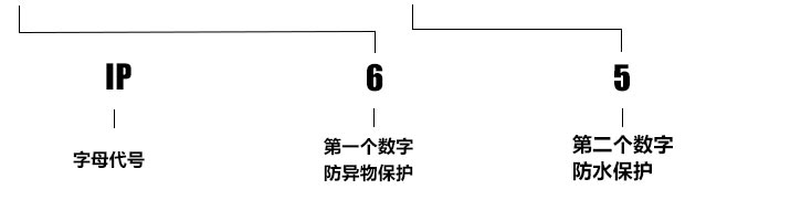 重载连接器