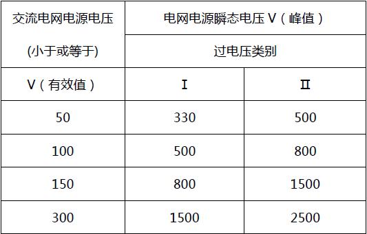 重载连接器